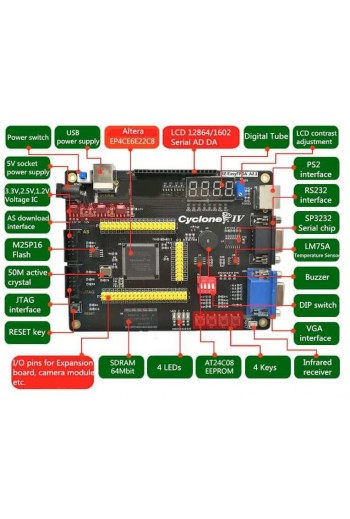 XS-519 FPGA Altera Cyclone IV EP4CE6 Incluye Carcasa y Programador, Kit Desarrollo