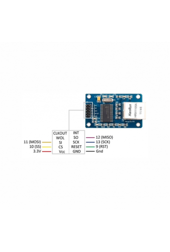 XS-101 Modulo Ethernet ENC28J60
