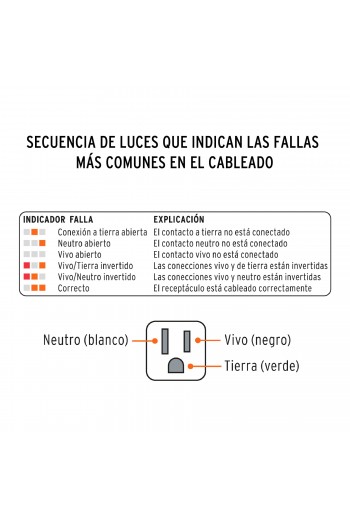PROCO-C Probador de Receptáculo Tomacorriente 17241