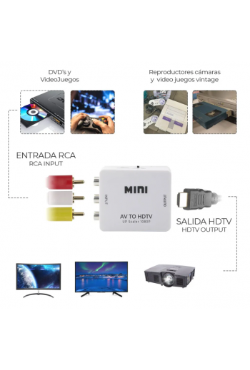 130-080 Convertidor de Señal Entrada A/V RCA A Salida HDMI