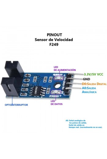  Encoder Tipo Herradura FC-03 F249