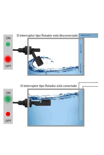 XS-527 Sensor de Nivel de Líquidos Flotador Horizontal Anticorrosivo