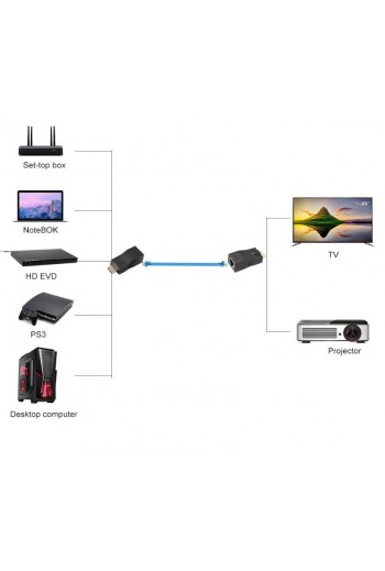 130-1014 Extensor Repetidor HDMI Hasta 60m por UTP RJ45 CAT 5E/6